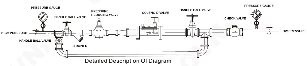 2way-24VAC Normally Closed IP68 Underwater Plastic Water Fountain Solenoid Valve