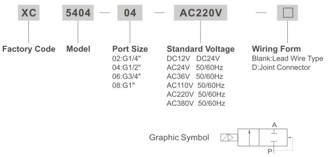 Port Size G1/2 G1 High Pressure Normal Close Brass Solenoid Valve